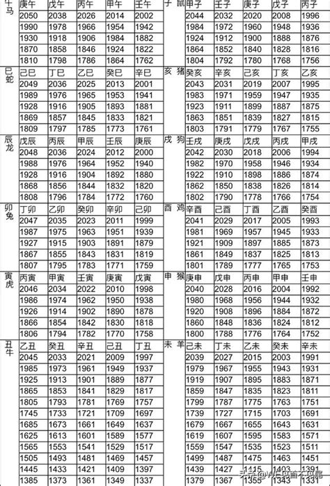 67年屬什麼|十二生肖年份對照表 (西元、民國)